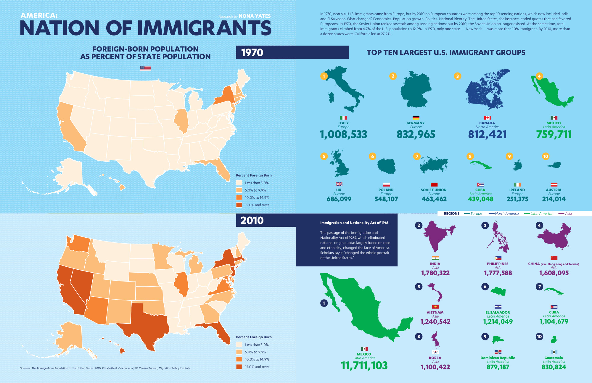 Immigration United States Map